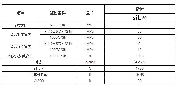 剛玉莫來(lái)石耐磨可塑料